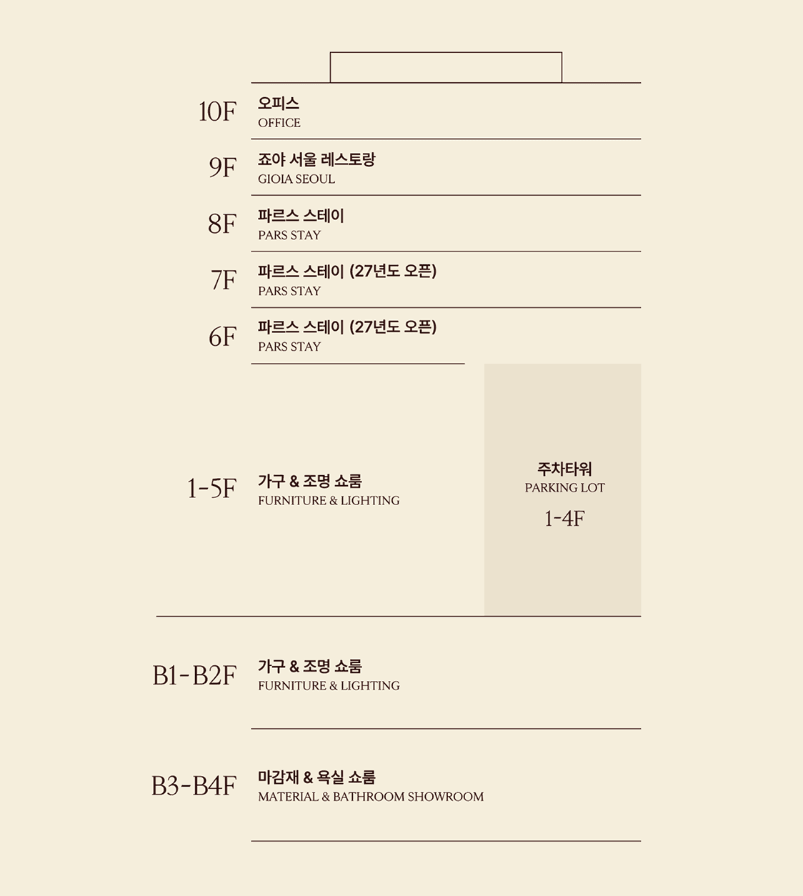 PARS SEOUL FLOOR GUIDE